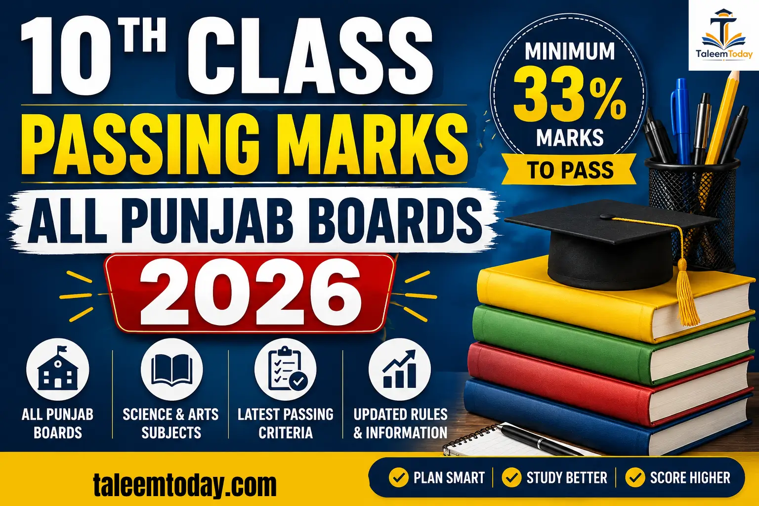 10th Class Passing Marks of All Punjab Boards 2026