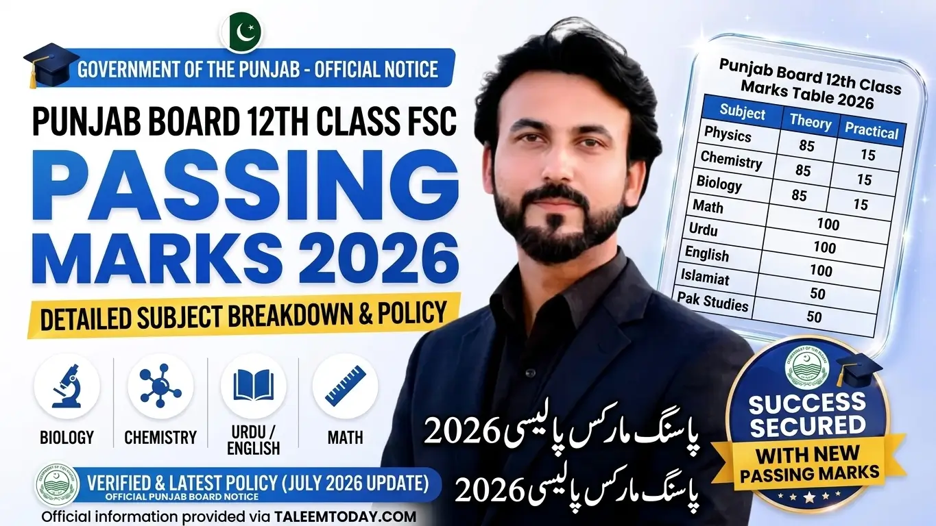 12th Class FSC Passing Marks 2026 Punjab Board
