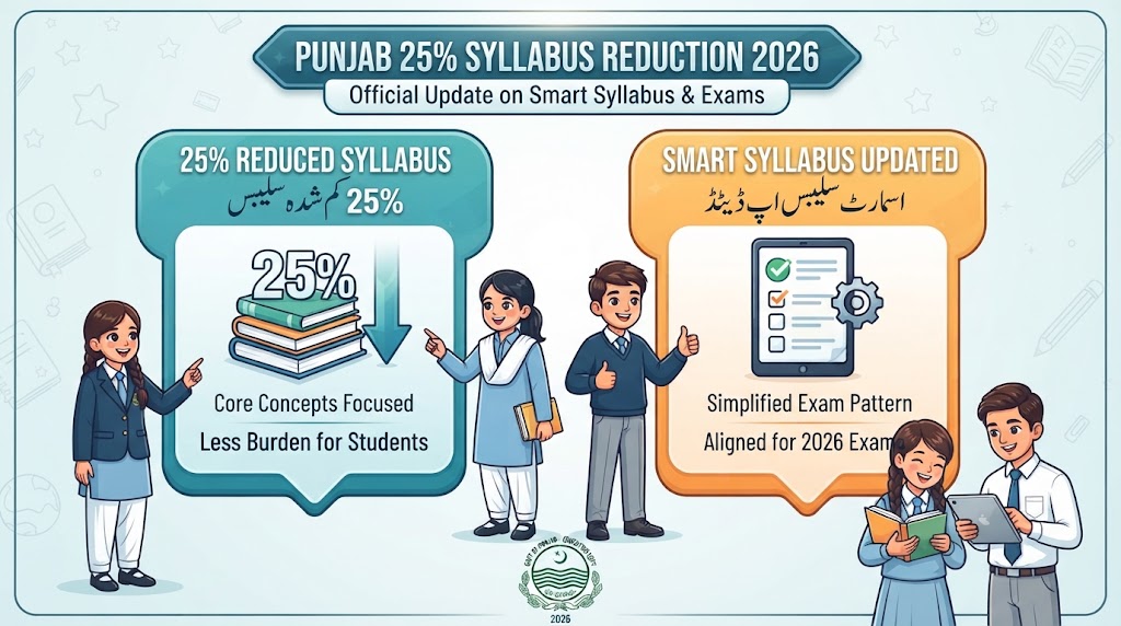 Punjab 25% Syllabus Reduction 2026