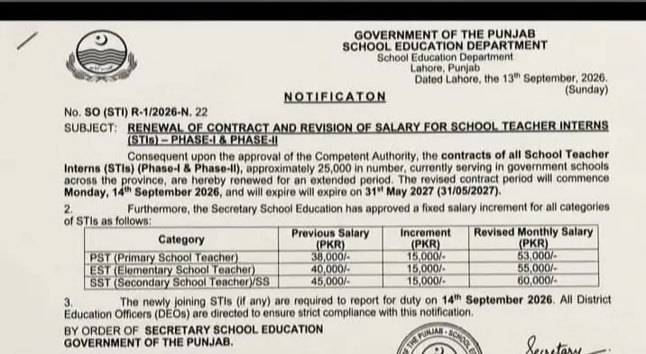 STI Phase 1 & 2 Contract Extension and Salary Increment